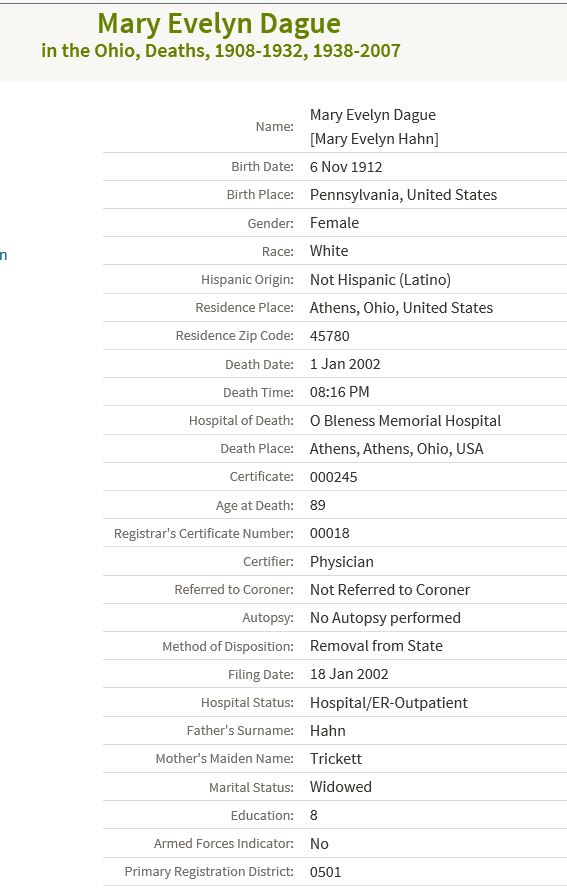 death index